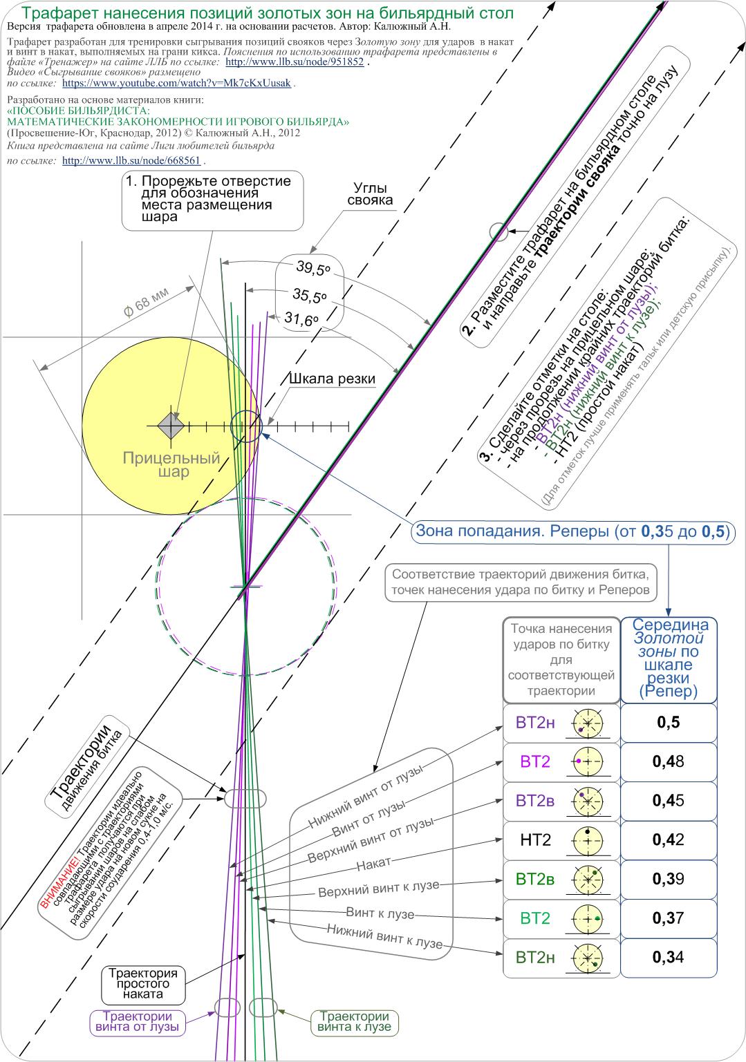 Тренажер позиций золотых зон. Обновление от 09.06.14 | Лига любителей  бильярда