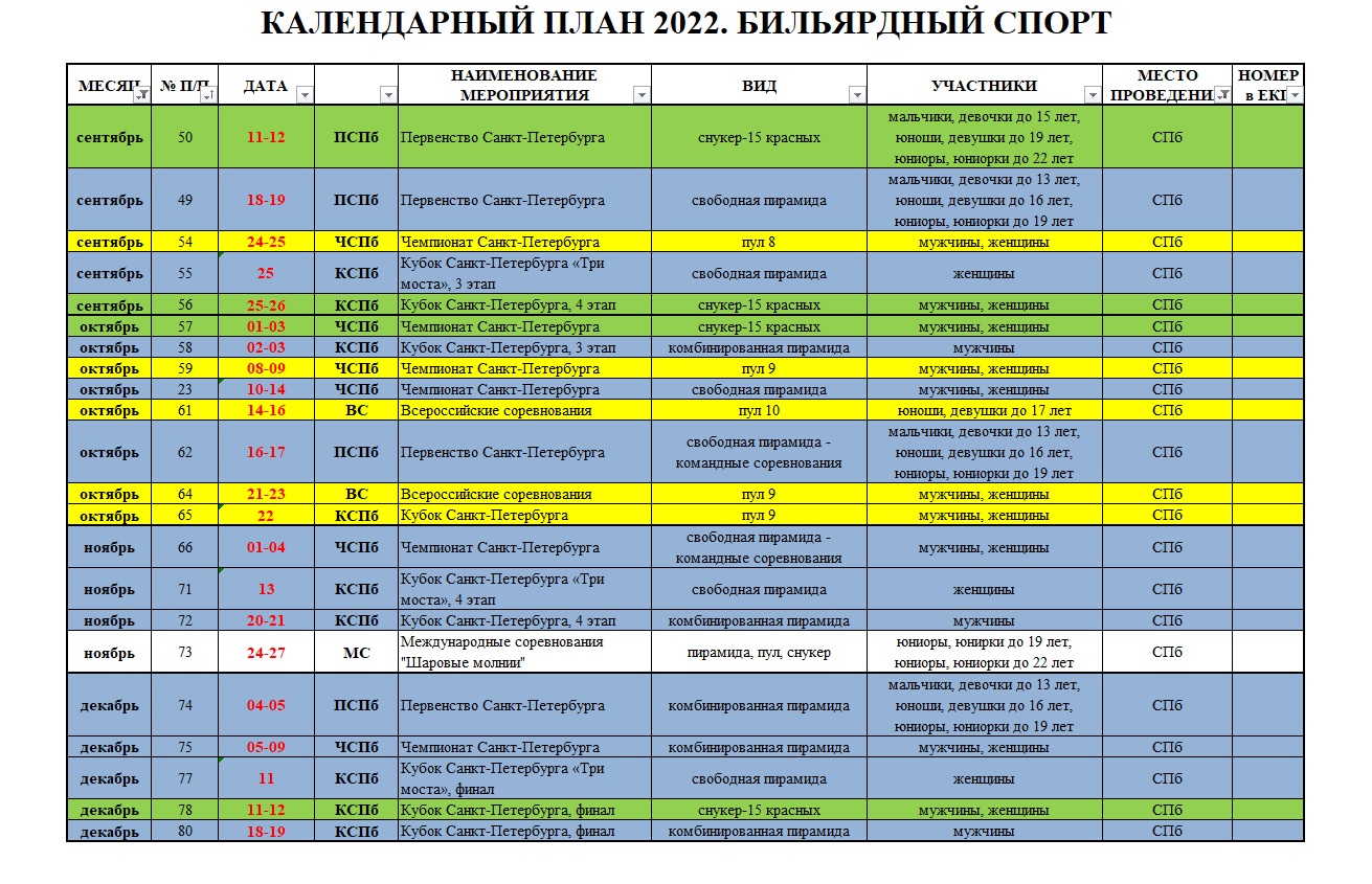 Единый календарный план соревнований стср