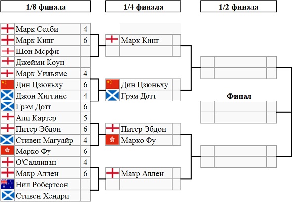 Снукер новости турнирная таблица. Кэнган Асура таблица турнира. Kengan Ashura сетка турнира. Турнирная таблица Кэнган. Турнирная сетка ЧМ 2022.